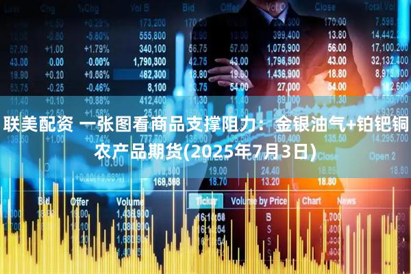 联美配资 一张图看商品支撑阻力：金银油气+铂钯铜农产品期货(2025年7月3日)