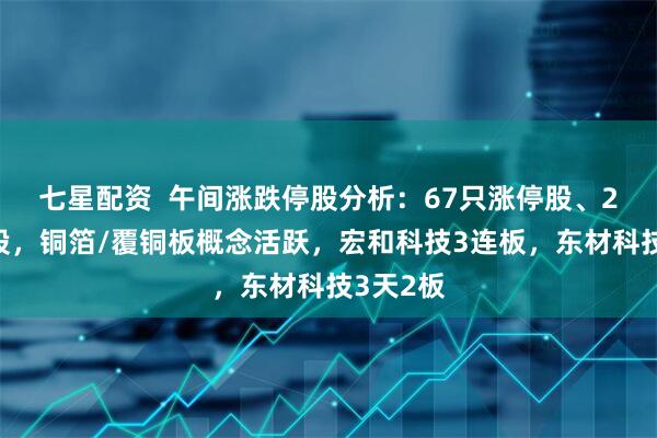 七星配资  午间涨跌停股分析：67只涨停股、2只跌停股，铜箔/覆铜板概念活跃，宏和科技3连板，东材科技3天2板