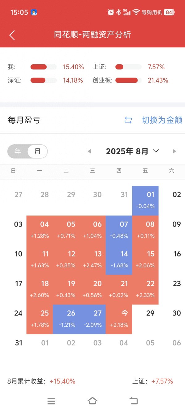 永旺配资端 深v拉升28日收盘“豆包”最新解盘及明日走势预测和操作指导