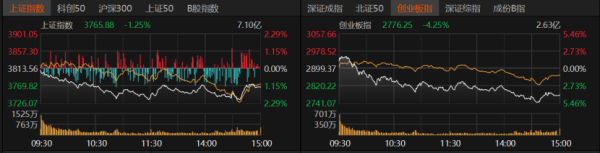 牛顾问策略 A股休整多日，风格将如何切换？