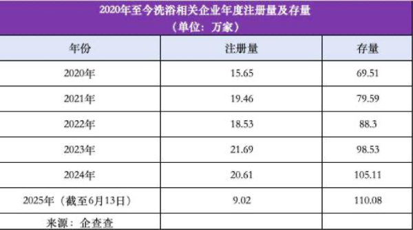 天盈资本配资 洗浴中心成年轻人新宠：100元享12小时娱乐住宿 业者大卷性价比